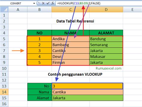 Cara Menggunakan Vlookup Excel